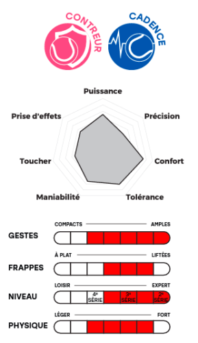 Guide 2021 TECNIFIBRE TF X1 300 TennisAddict