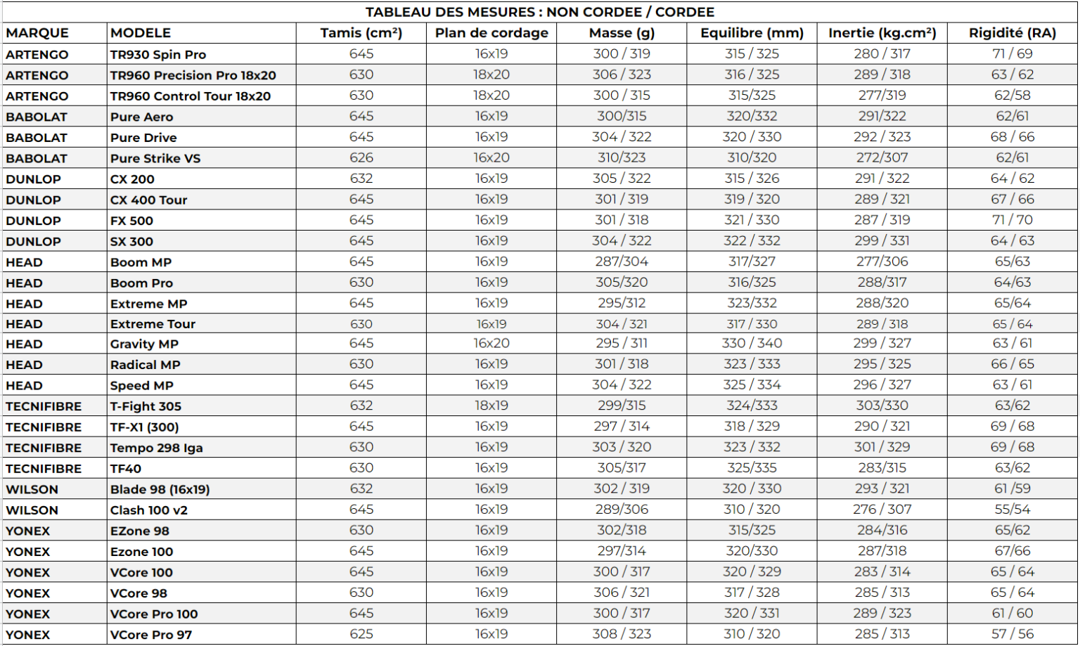 Tableau De Synth Se Mesures Raquettes G Guide Tennisaddict