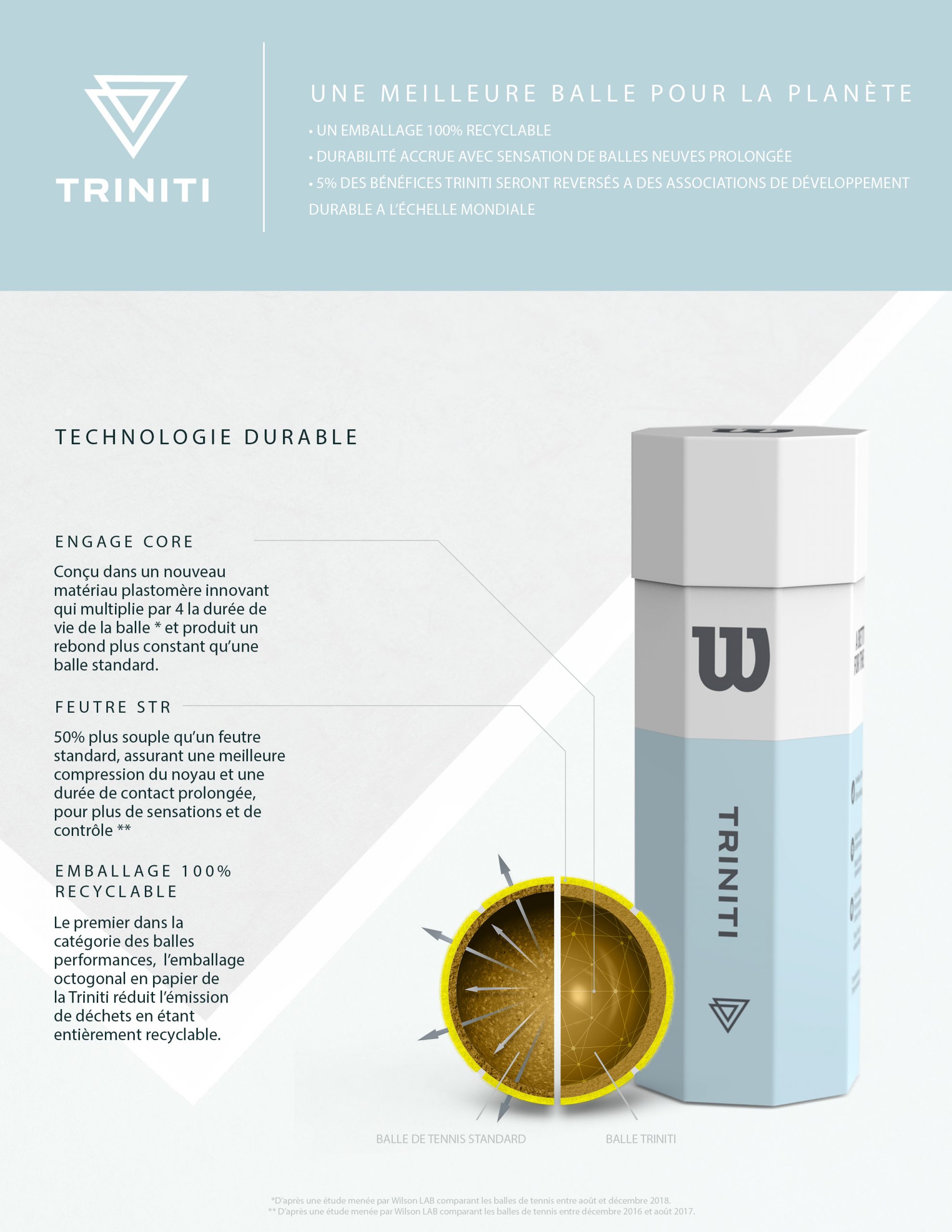 4 Balles De Tennis Wilson Triniti - Rebond Uniforme, Noyau Pressurisé, Emballage Écologique