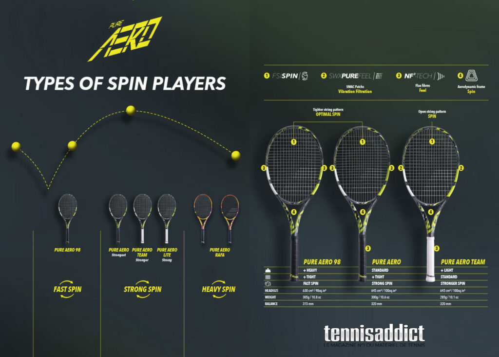 Test raquette de tennis BABOLAT Pure Aero 98 | TennisAddict